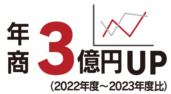 前年度比売上げUP実績
