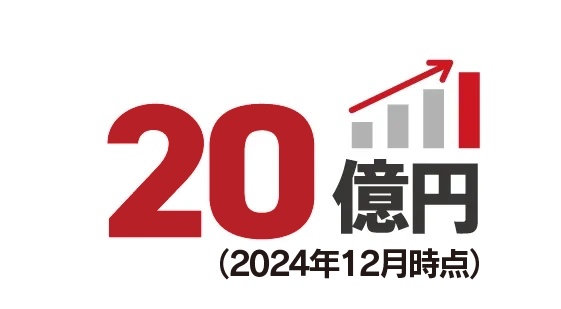 グループ全体売上げ
