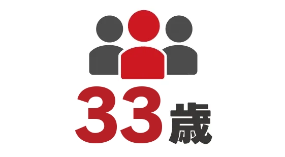 社員の平均年齢
