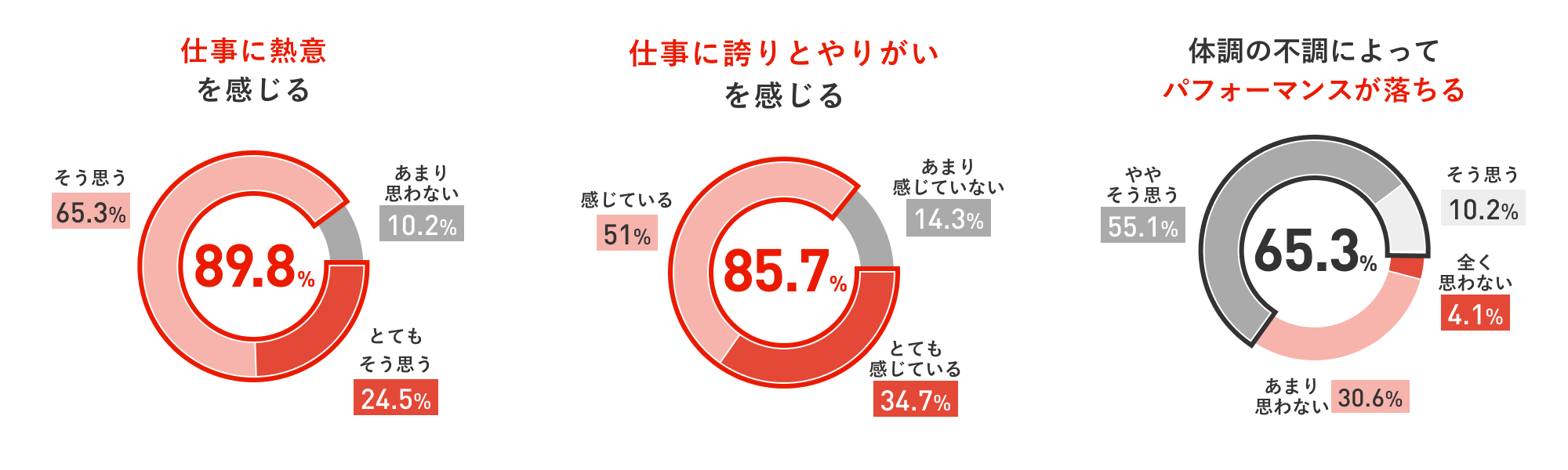 普段の仕事についての意識調査アンケート結果（2025年）