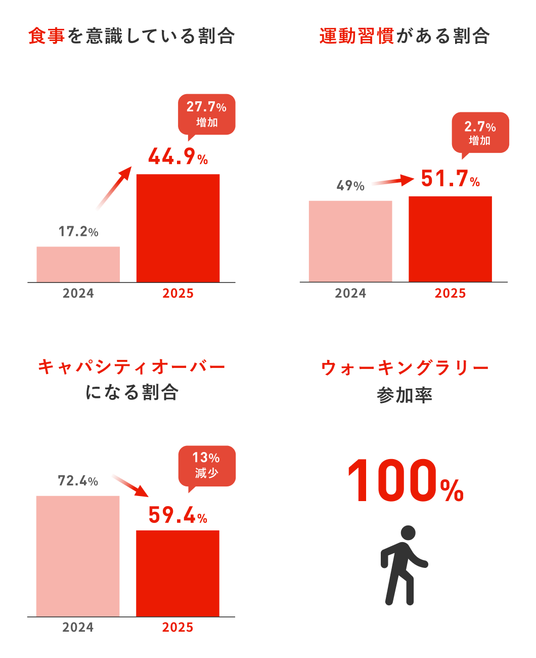 具体的な評価方法と内容