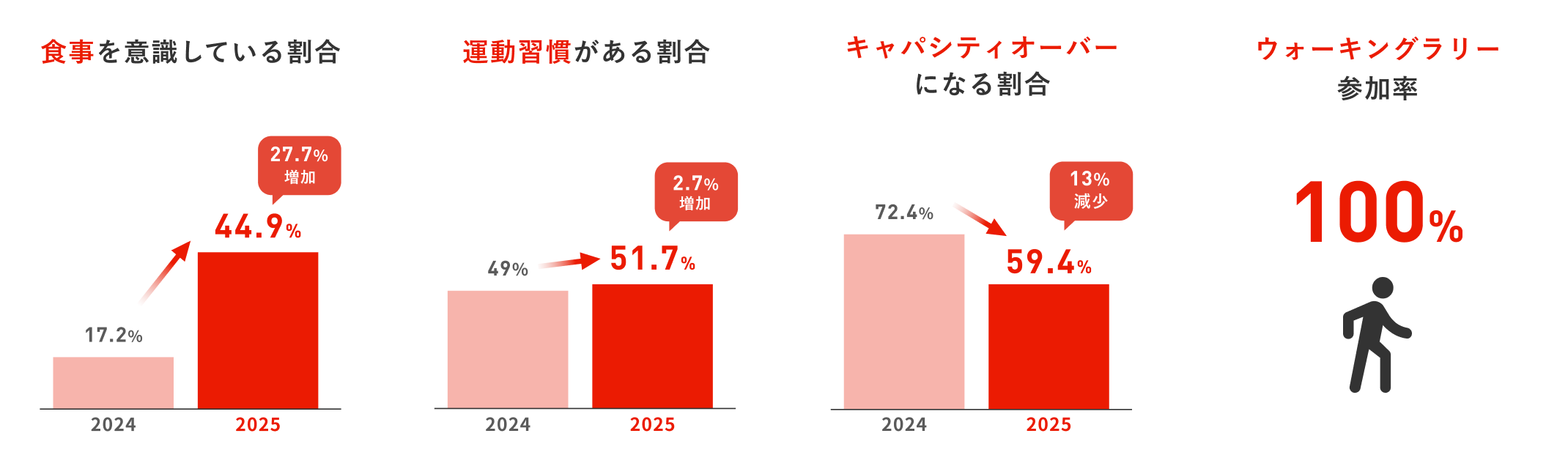 具体的な評価方法と内容